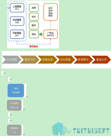 22.jpg 腿腿教学网-现阶段BIM在造价领域应用的局限和影响