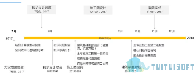 2.png 腿腿教学网-BIM案例分享—程十发美术馆新建工程BIM应用