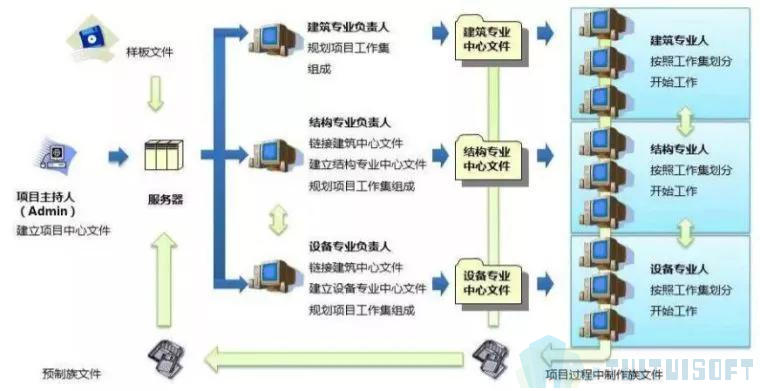 腿腿教学网-BIM决策阶段如何降低成本？