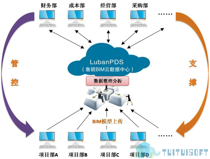 20140905111414_72517.jpg 腿腿教学网-BIM对业主方的价值是什么?