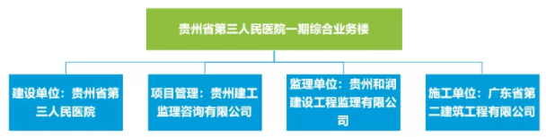 贵州省第三人民医院BIM应用案例 腿腿教学网-BIM案例分享——贵州省第三人民医院BIM应用案例