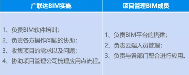 贵州省第三人民医院BIM应用案例 腿腿教学网-BIM案例分享——贵州省第三人民医院BIM应用案例