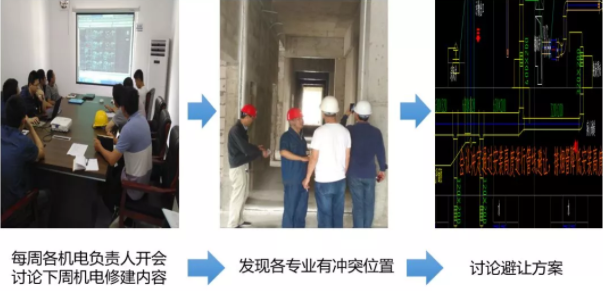 贵州省第三人民医院BIM应用案例 腿腿教学网-BIM案例分享——贵州省第三人民医院BIM应用案例