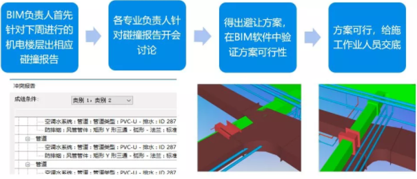 贵州省第三人民医院BIM应用案例 腿腿教学网-BIM案例分享——贵州省第三人民医院BIM应用案例