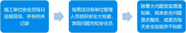 贵州省第三人民医院BIM应用案例 腿腿教学网-BIM案例分享——贵州省第三人民医院BIM应用案例