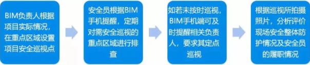 贵州省第三人民医院BIM应用案例 腿腿教学网-BIM案例分享——贵州省第三人民医院BIM应用案例