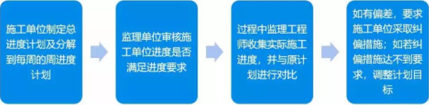 贵州省第三人民医院BIM应用案例 腿腿教学网-BIM案例分享——贵州省第三人民医院BIM应用案例