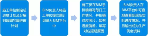 贵州省第三人民医院BIM应用案例 腿腿教学网-BIM案例分享——贵州省第三人民医院BIM应用案例