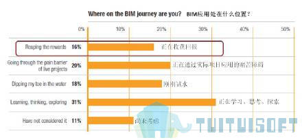 001Nk1R4zy6TgO3Bfywe0&690.jpg 腿腿教学网-BIM对于企业的价值——综合效益提升