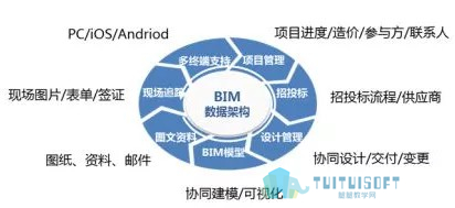 02.jpg 腿腿教学网-BIM技术升级会有更大的市场来容纳