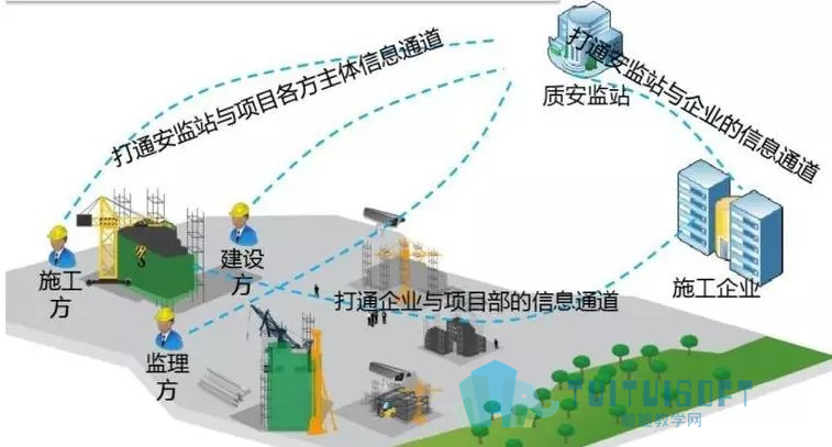 05.jpg 腿腿教学网-BIM技术升级会有更大的市场来容纳