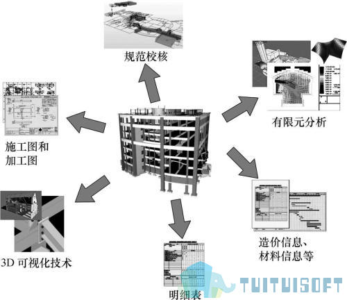 5244.jpg 腿腿教学网-国内BIM应用情况及发展方向