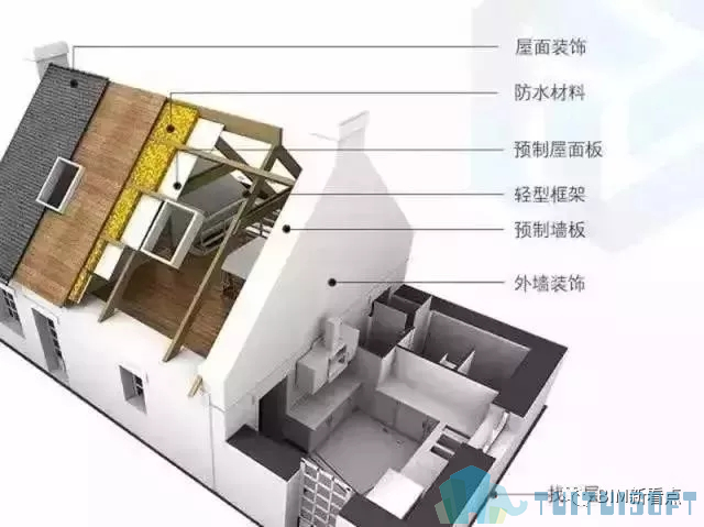 1.webp.jpg 腿腿教学网-BIM在装配式建筑中的应用优势在哪里?