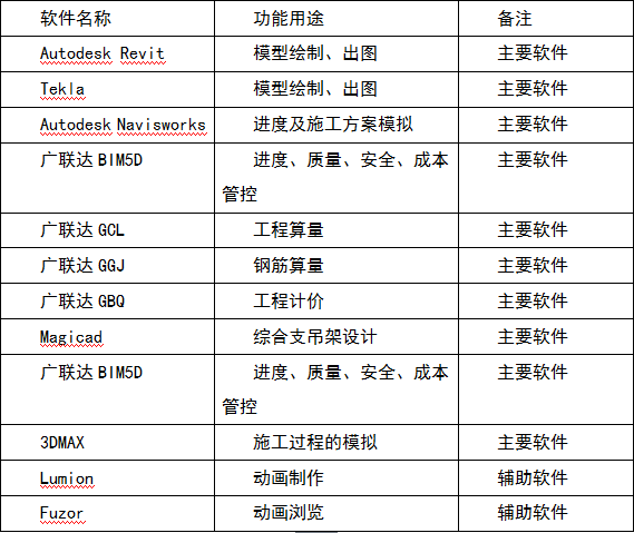 BIM报告|北京城市副中心行政办公区项目BIM应用案例 腿腿教学网-BIM案例分享——北京城市副中心行政办公区项目