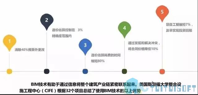 1.webp.jpg 腿腿教学网-BIM模型有什么标准?