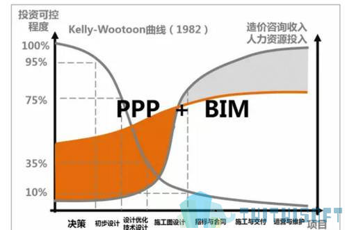 造价.jpeg 腿腿教学网-BIM技术如洪水,造价人还不学吗?