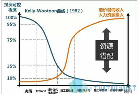 20161016014654_355de1689f5348cae4c311f666ef452b_7.jpeg 腿腿教学网-BIM技术如洪水,造价人还不学吗?