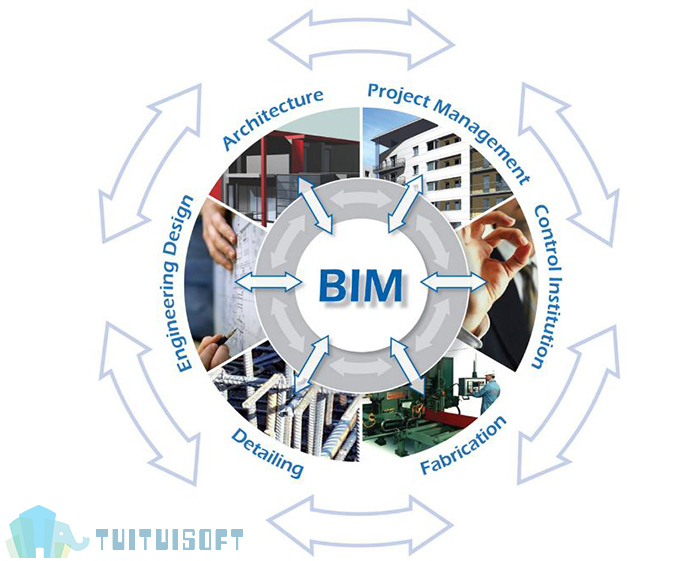 圆.jpg 腿腿教学网-BIM技术在绿色建筑设计中的应用