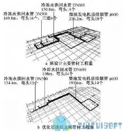 3.webp.jpg 腿腿教学网-机电设计施工BIM存在之中的意义