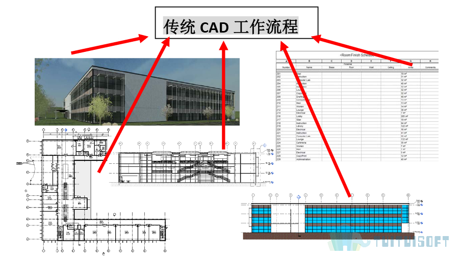 2019-08-20_162946.jpg 腿腿教学网-Revit入门级教程第一章-BIM的基本原理