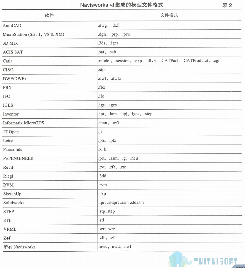 利用Navisworks进行模型集成时，如果原来的模型单位不统一怎么办?