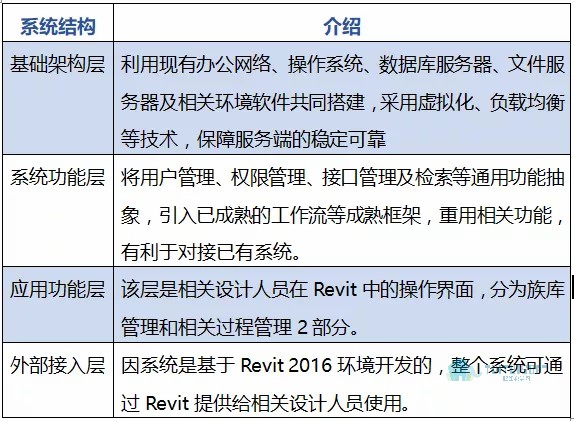 腿腿教学网-基于Revit的铁路族库管理系统