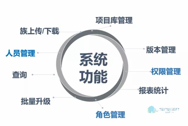 腿腿教学网-基于Revit的铁路族库管理系统