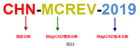 image.png 腿腿教学网-MagiCAD 2019 for Revit常用文件夹说明与软件启动设定