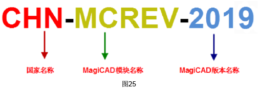image.png 腿腿教学网-MagiCAD 2019 for Revit常用文件夹说明与软件启动设定