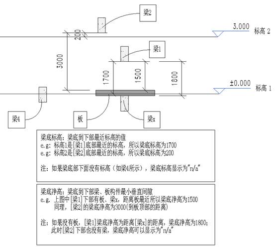 腿腿教学网-isBIM模术师功能详解-梁高检查