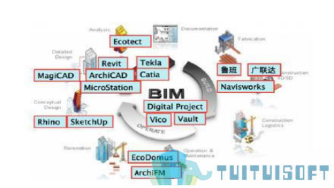 image.png 腿腿教学网-BIM软件有什么?BIM软件一套多少钱?