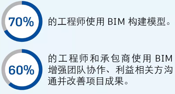 图片.png 腿腿教学网-BIM玩转土木基础设施设计