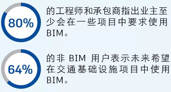 图片.png 腿腿教学网-BIM玩转土木基础设施设计