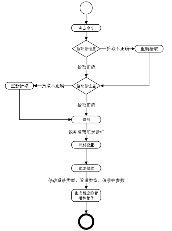 image.png 腿腿教学网-海迈建模(机电)常见问题-如何识别CAD图纸
