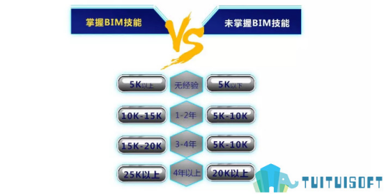 腿腿教学网-BIM证书有什么价值？关于BIM证书你不可不知的二三事（作用篇）