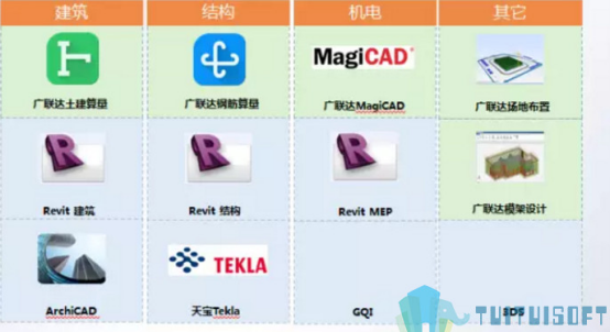 image.png 腿腿教学网-BIM建模的基础知识有什么?