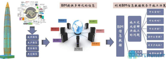 image.png 腿腿教学网-BIM建模的基础知识有什么?