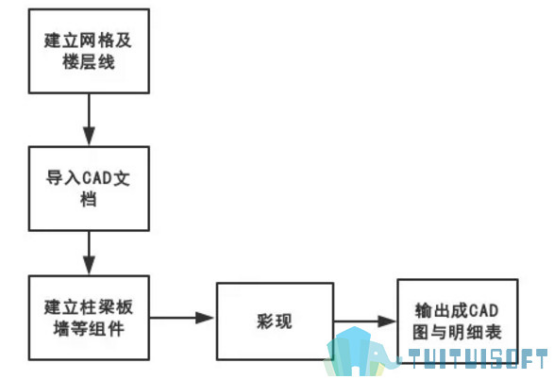 image.png 腿腿教学网-BIM建模全历程有什么?5点解析BIM建模过程