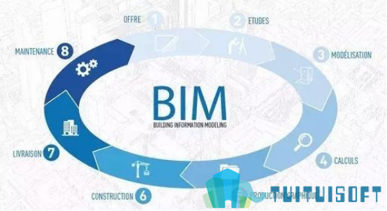 image.png 腿腿教学网-关于BIM,你想知道它究竟是什么吗?