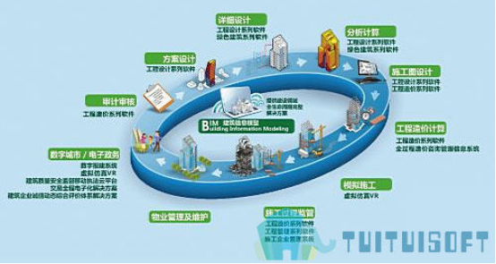 image.png 腿腿教学网-BIM是一个建模?还是多个建模?