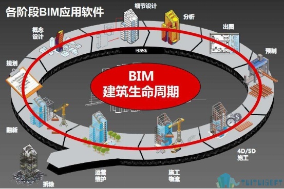 image.png 腿腿教学网-广联达的BIM是干嘛的?好用吗?