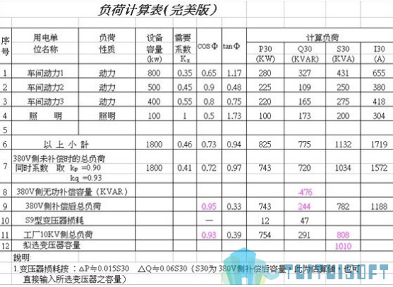 image.png 腿腿教学网-BIM机电在设计方面的价值是什么?