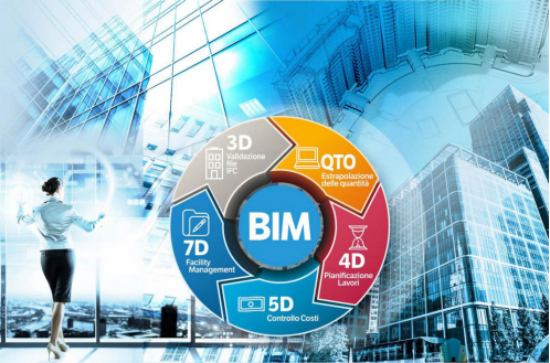 image.png 腿腿教学网-BIM交通设计是什么?BIM与交通能撞出什么样的火花?