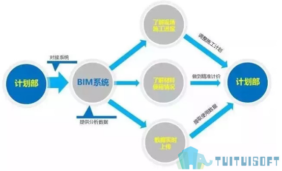 image.png 腿腿教学网-市政BIM的各部门都在做什么?市政BIM有什么用?