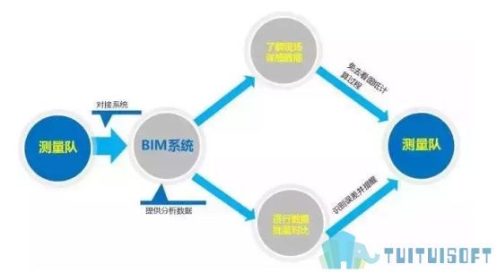 image.png 腿腿教学网-市政BIM的各部门都在做什么?市政BIM有什么用?