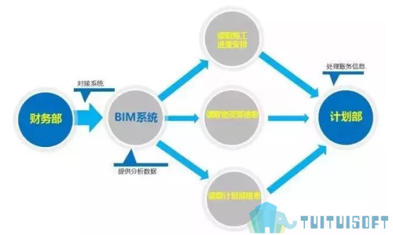 image.png 腿腿教学网-市政BIM的各部门都在做什么?市政BIM有什么用?