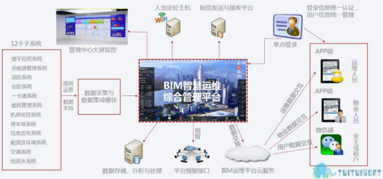 腿腿教学网-BIM平台有哪些？什么是BIM平台？