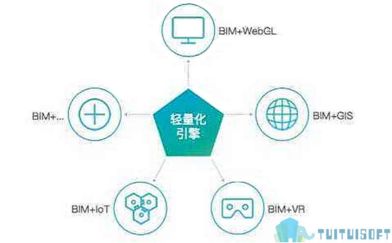 image.png 腿腿教学网-为什么要进行BIM轻量化?BIM轻量化措施全解