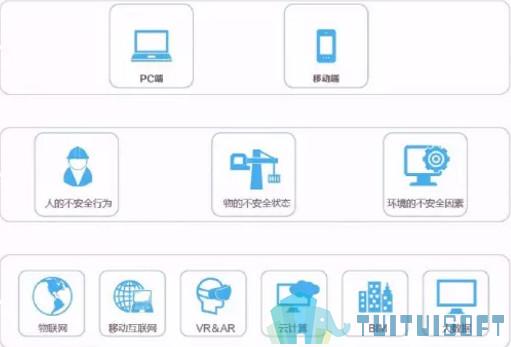 腿腿教学网-bim云平台的含义是什么？有哪些好用的BIM云平台？