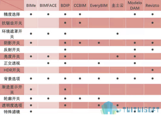 腿腿教学网-简要测评8个BIM云平台，有几个真的不太好用！（一）